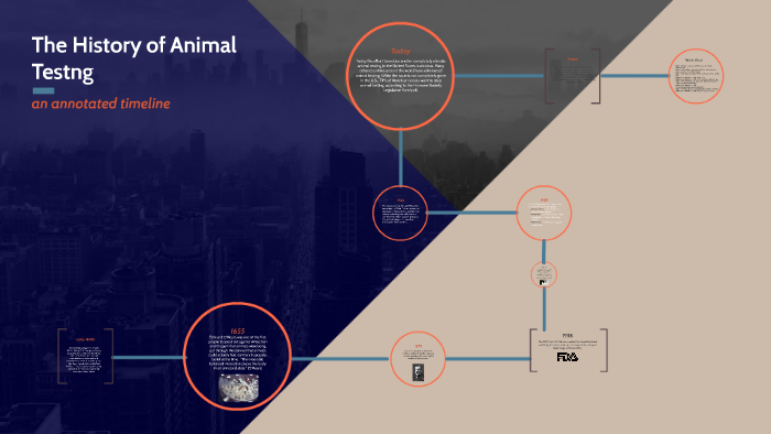 history of animal testing research paper