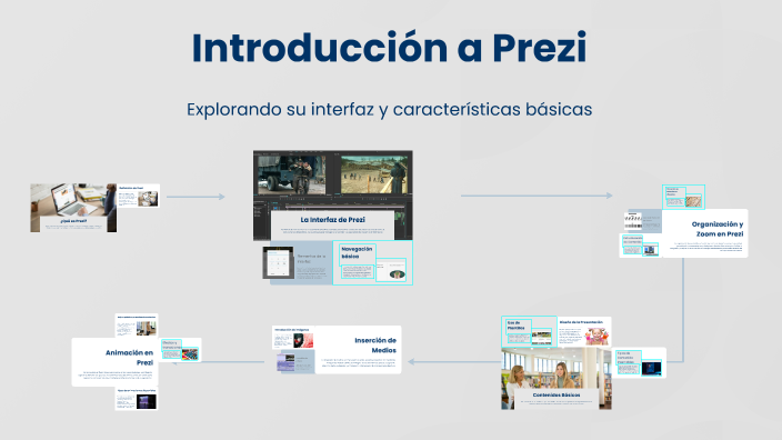 Introducción a Prezi by luis huarancca on Prezi