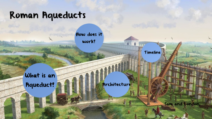 how did the ancient roman aqueducts work