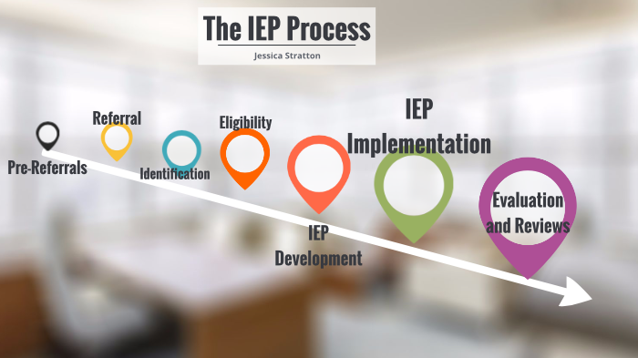 IEP Process by Jessica Stratton on Prezi