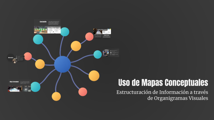 Uso de Mapas Conceptuales by zeek gomez on Prezi