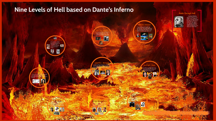 Dante's Inferno - The Nine Levels of Hell