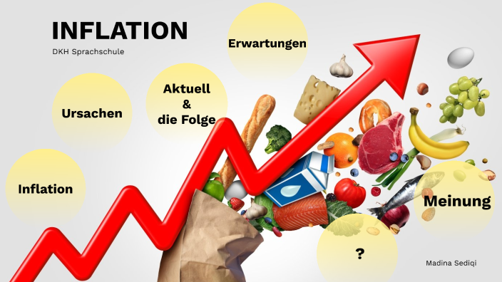 Inflation By Shafi S. On Prezi