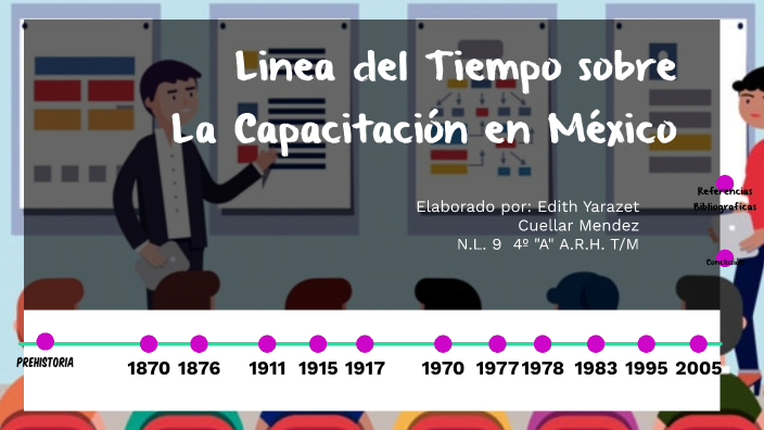 Historia de la capacitación en México by Edith Cuellar on Prezi