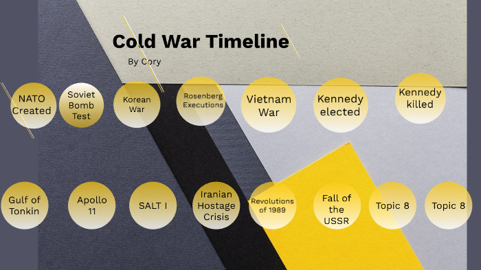 cold-war-timeline-by-cory-shumaker