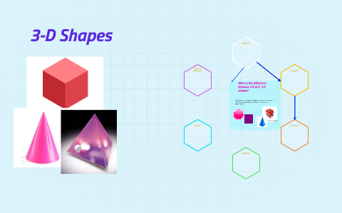 3D Shapes by Preet Billy on Prezi