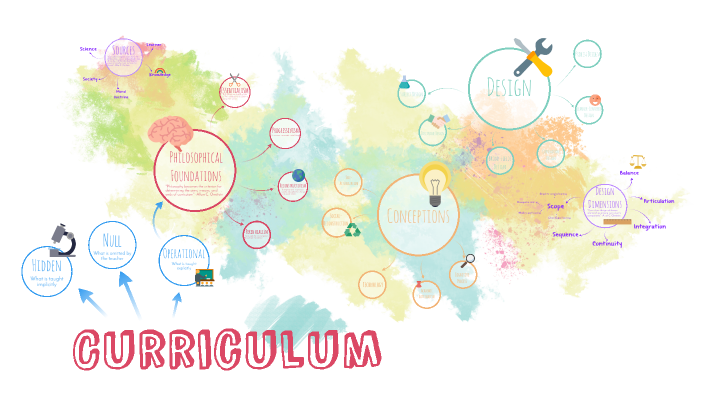 Philosophical Foundations of Curriculum by Rebecca Burrows on Prezi
