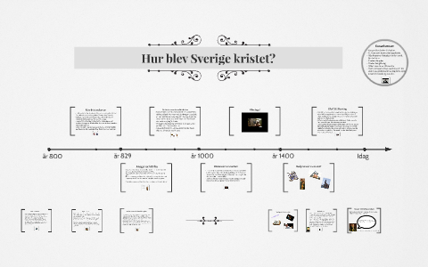 Hur Blev Sverige Kristet? By Moa Sjöberg On Prezi