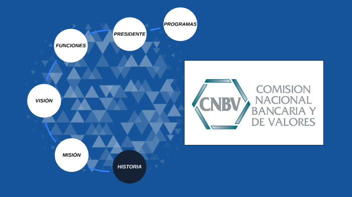 Comisión Nacional Bancaria Y De Valores By Brenda Borja Jimenez On Prezi 3315