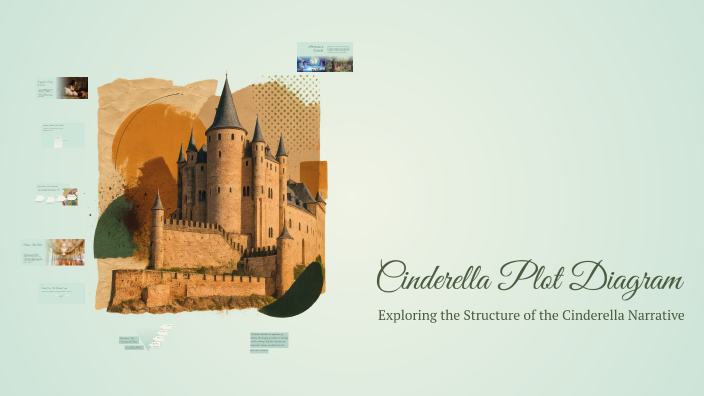 Cinderella Plot Diagram by Erin Decker on Prezi
