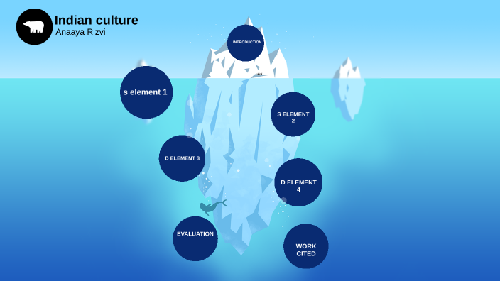 Indian culture by Anaaya Rizvi on Prezi