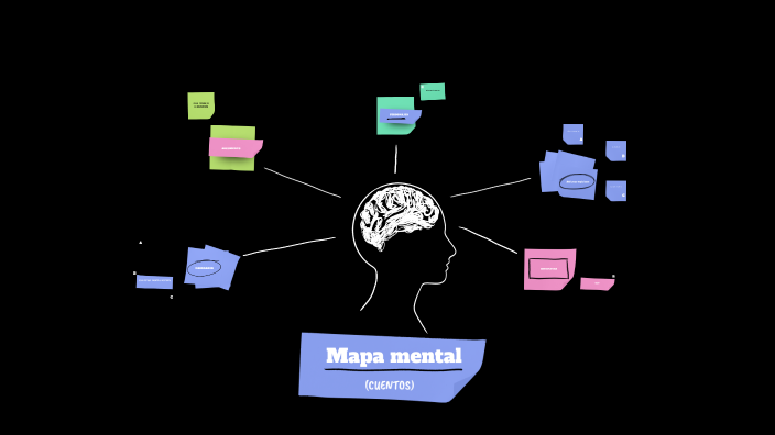 Mapa mental by daniela gimenez on Prezi