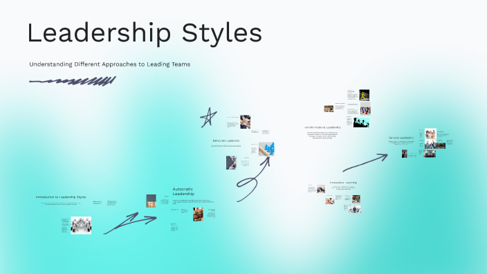 Leadership Styles by shahad Talal on Prezi
