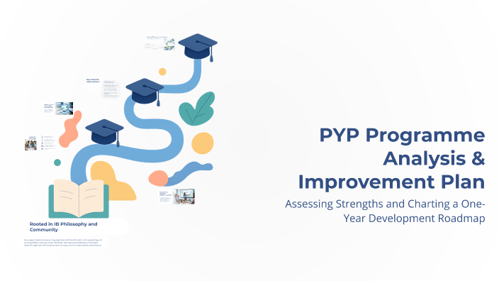 PYP Programme Analysis & Improvement Plan by Rania Alsamman on Prezi