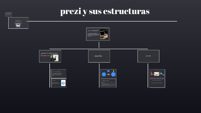 prezi y sus estructuras by Karen Restrepo Atehortua on Prezi