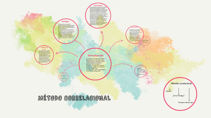 metodo correlacional y experimental