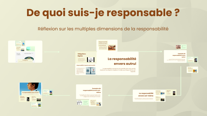 De quoi suis-je responsable ? by Ciriane Vergnaud on Prezi