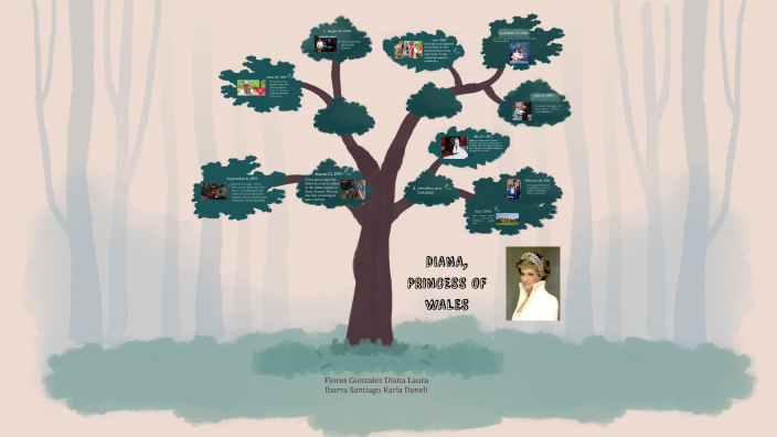 PRINCESS DIANA OF GALES by Diana Flores on Prezi