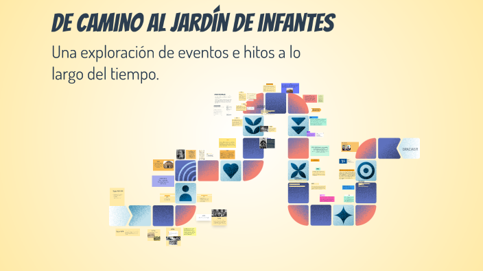 Linea de Tiempo by Valentina Quintana on Prezi