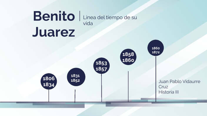 Línea Del Tiempo De Benito Juárez prezi.com