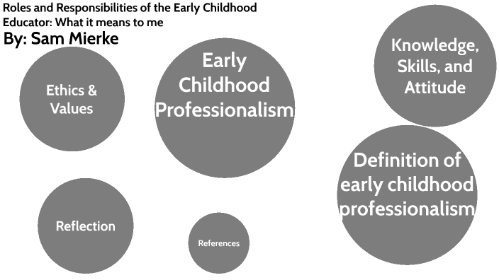 Professionalism Assignment by sam mrk on Prezi
