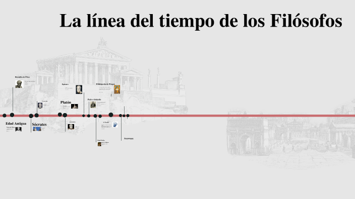 Línea del tiempo de filósofos Poetto by gia poetto on Prezi