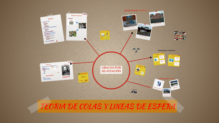 TEORIA DE COLAS Y LINEAS DE ESPERA by breiner javier gonzalez on Prezi