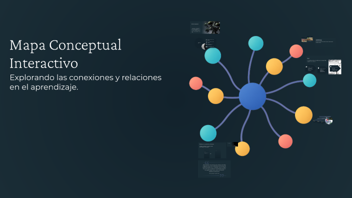 Mapa Conceptual Interactivo by erica Paola Sierra Caceres on Prezi