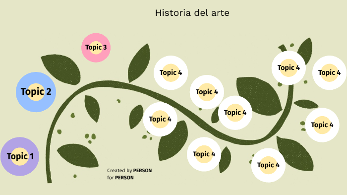 Historia del arte by Camila Obando on Prezi