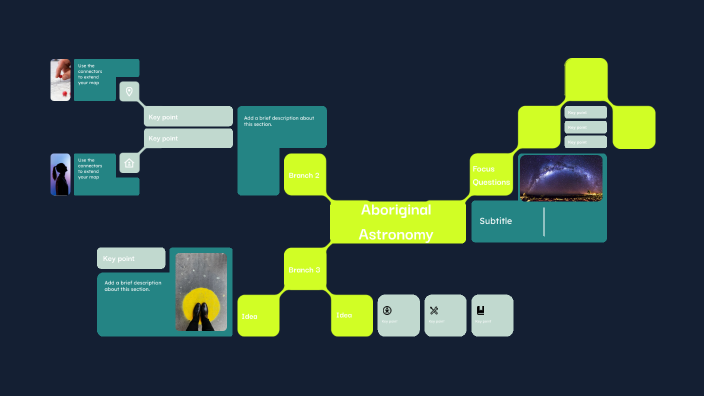 Aboriginal Astronomy by Ruhain A on Prezi Next