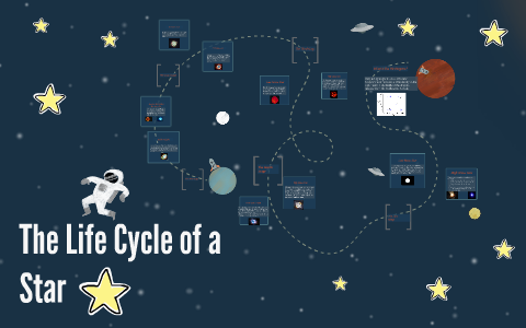 The Life Cycle of a Star by Montana Maher on Prezi