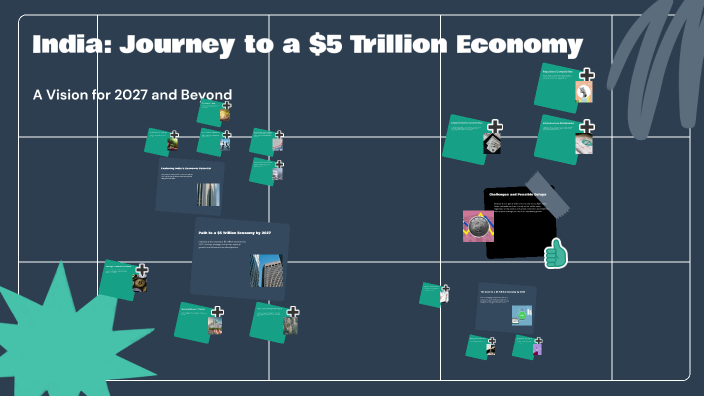 India: Journey to a $5 Trillion Economy by Harith Mvs on Prezi