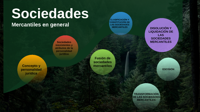 Ley general de Sociedades Mercantiles by Equipo Derecho on Prezi