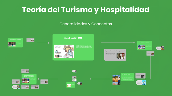 Teoría del Turismo y Hospitalidad by Andrés E. Sánchez C. on Prezi