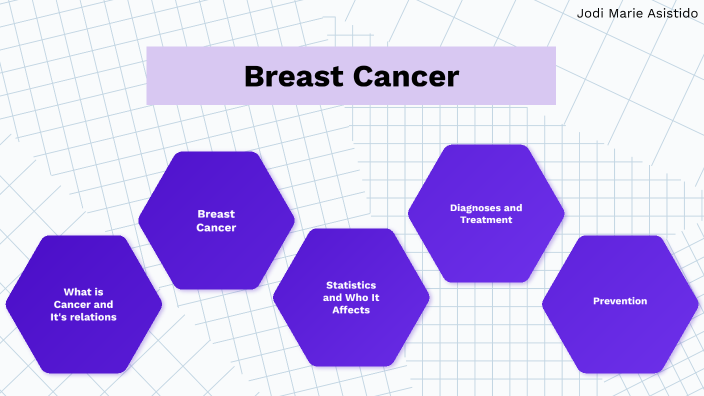Cancer 101 by Jodi Asistido on Prezi