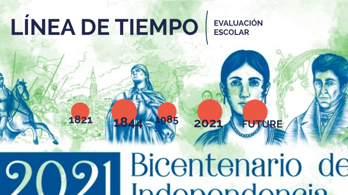 LÍNEA DE TIEMPO by Carlos Argelio Ruiz Perez on Prezi