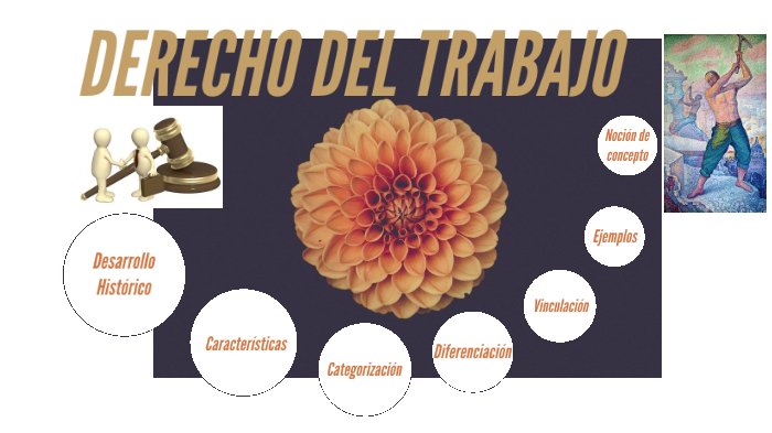 Derecho del Trabajo by Rosangela Marquez Dell Uomini on Prezi