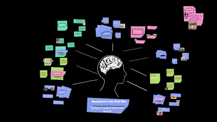 (by Dylan C, Safiya R, Sofia V, and Maria V) by Safiya Richens on Prezi