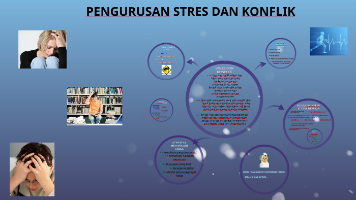 Stres Dan Pengurusan Konflik By Najah Fakhri