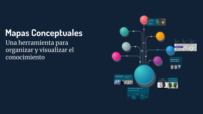 Mapas Conceptuales by Katherin Susana García on Prezi