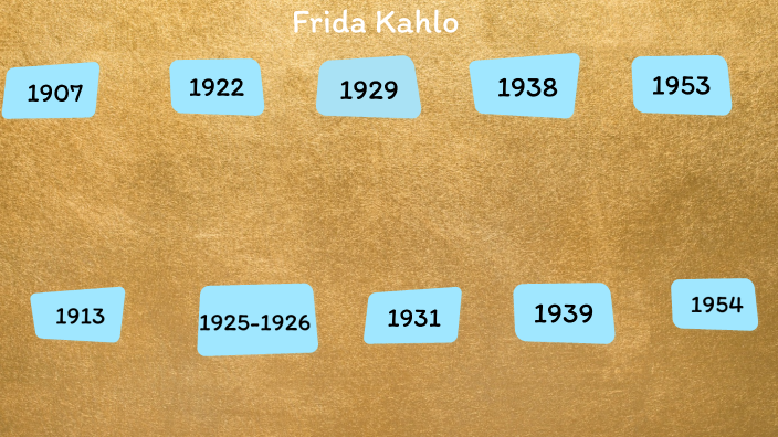 Linea Del tiempo de Frida Kahlo by Ángel Mathias Domínguez Trujillo on