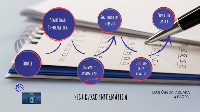 SEGURIDAD INFORMÁTICA by Jacopas Gutierrez Abad on Prezi