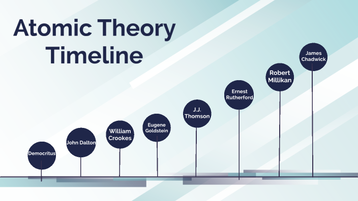 Atomic Theory Timeline By Payton Katz On Prezi