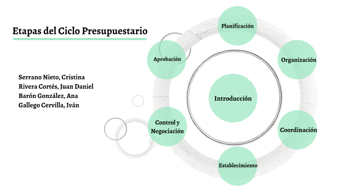 Etapas Del Ciclo Presupuestario By On Prezi 1403