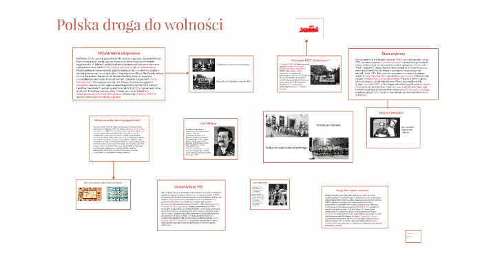 Polska droga do wolności by Zuzanna Kłak on Prezi