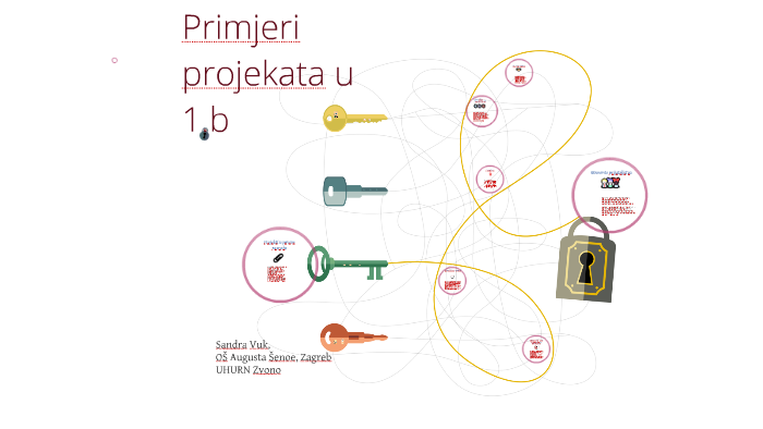 Razredni Projekti U 1.b By Sandra Vuk