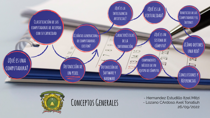 Conceptos Generales by Itzel Mitzi Hernandez Estudillo on Prezi