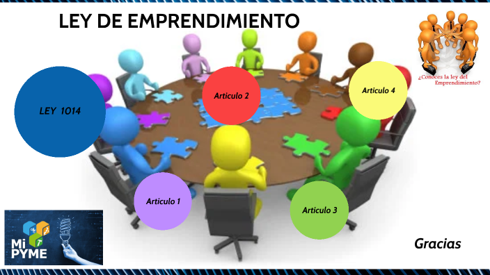 Ley De Emprendimiento... By Dayanna Valentina Rodriguez Cruz On Prezi