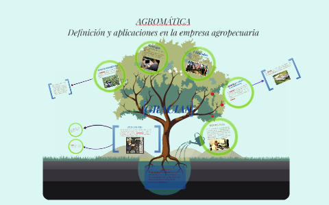 Agromatica AGROMÁTICA by jairo morales doria on Prezi