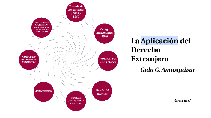 La Aplicación Del Derecho Extranjero By Galo Amusquivar On Prezi